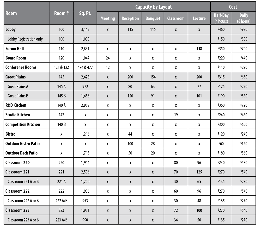 Capacity and rates chart.