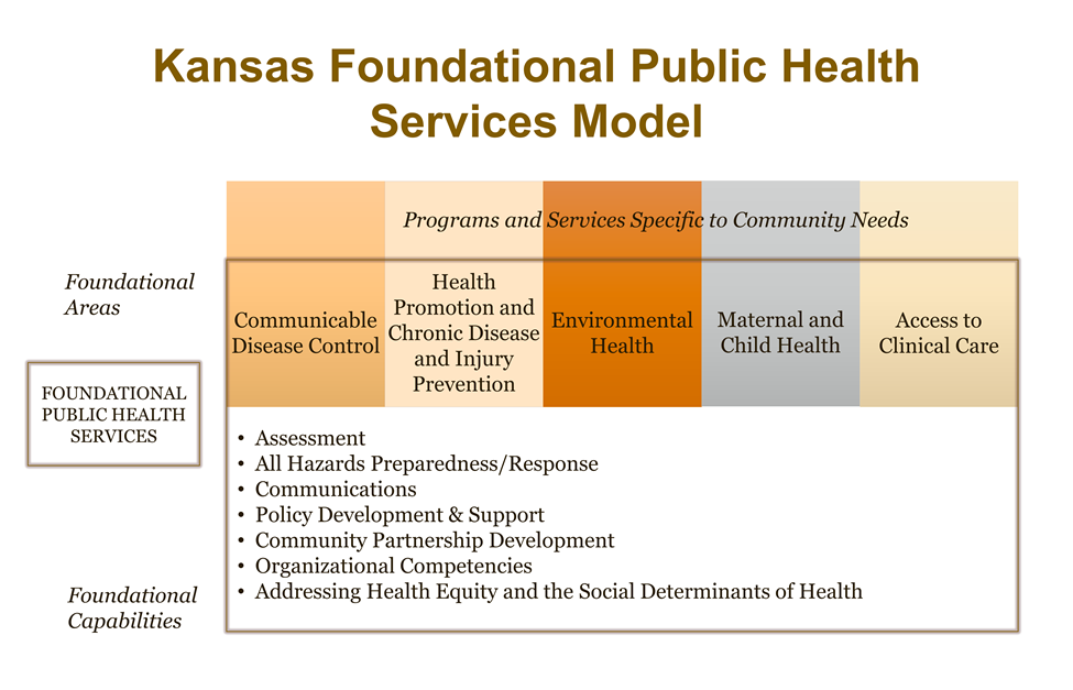 Services Model