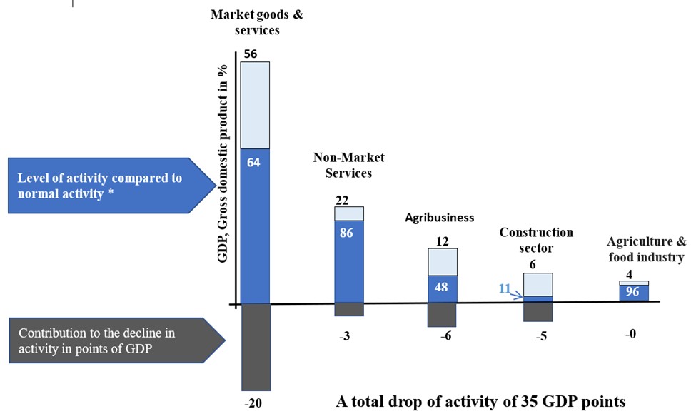 COVID-19 graph